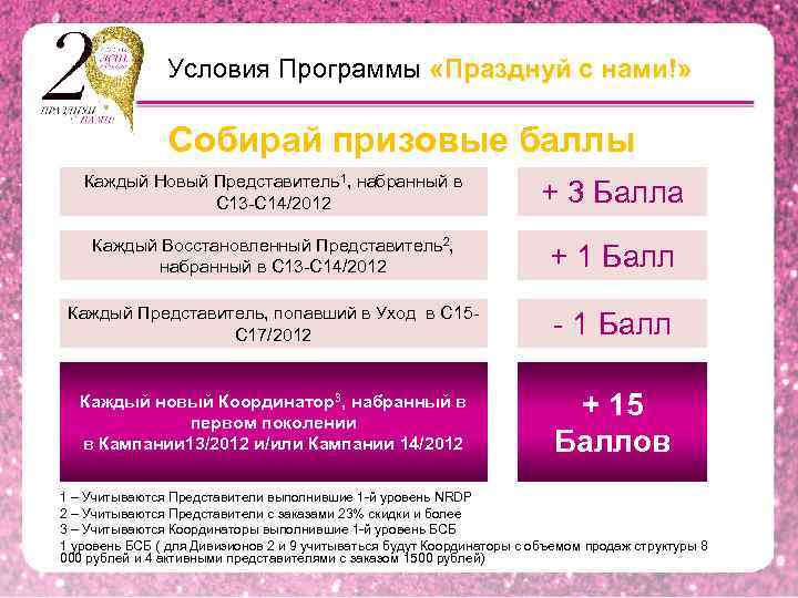 Условия представителя эйвон. Представитель эйвон какие условия. Уровень платина эйвон для представителей. БСБ Avon.