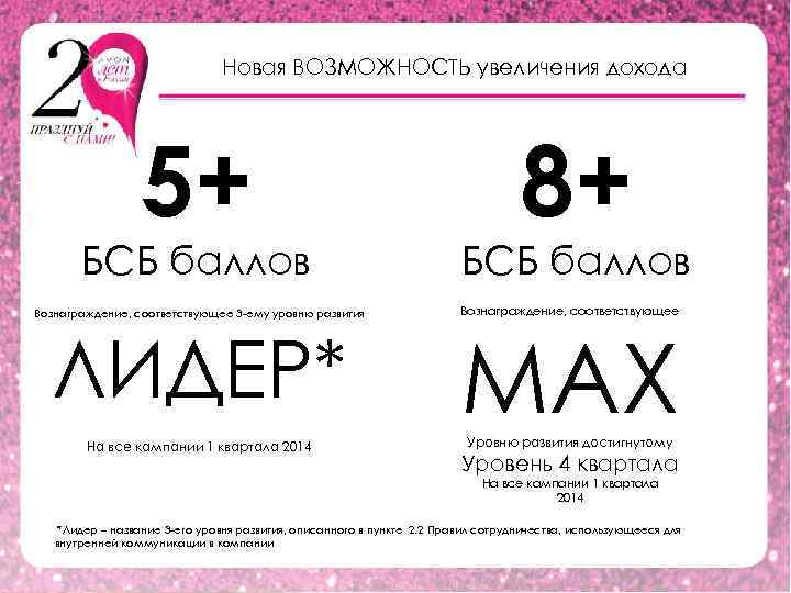 Новая ВОЗМОЖНОСТЬ увеличения дохода 5+ 8+ БСБ баллов Вознаграждение, соответствующее 3 -ему уровню развития