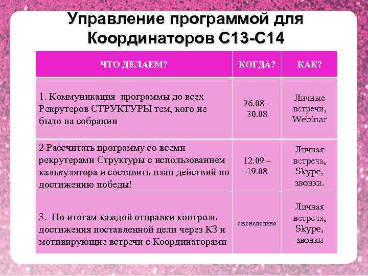 Управление программой для Координаторов С 13 -С 14 ЧТО ДЕЛАЕМ? 1. Коммуникация программы до