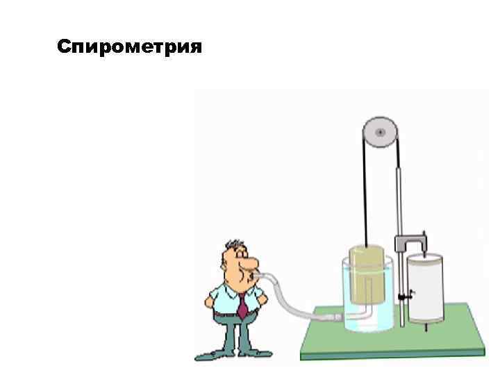 Спирометрия 