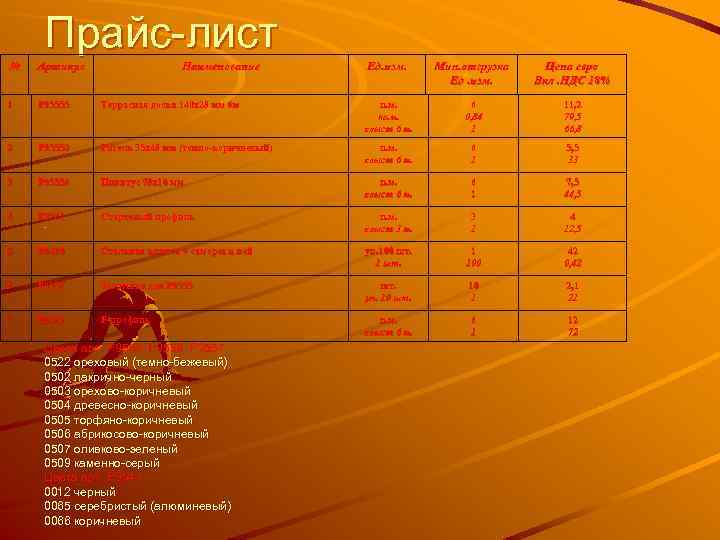 Прайс досок. Прайс лист доска террасная прайс-лист. Террасная доска прайс на работу. Прайс-лист на террасную доску работа. Прайс лист на монтаж террасной доски.