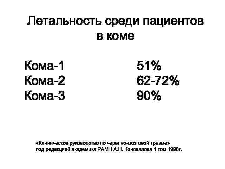 Летальность среди пациентов в коме Кома-1 Кома-2 Кома-3 51% 62 -72% 90% «Клиническое руководство