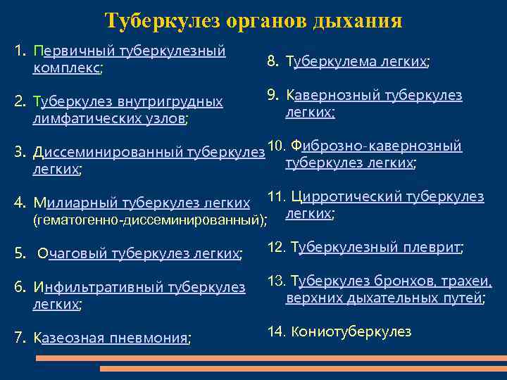 Туберкулез органов дыхания 1. Первичный туберкулезный комплекс; 8. Туберкулема легких; 2. Туберкулез внутригрудных лимфатических