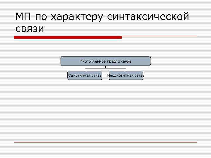 МП по характеру синтаксической связи Многочленное предложение Однотипная связь Неоднотипная связь 