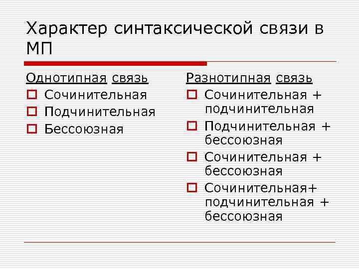 Характер синтаксической связи в МП Однотипная связь o Сочинительная o Подчинительная o Бессоюзная Разнотипная