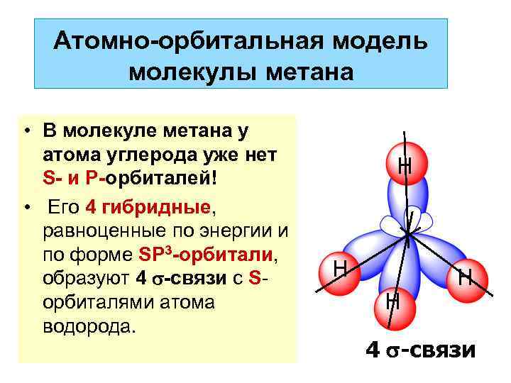 Молекула метана