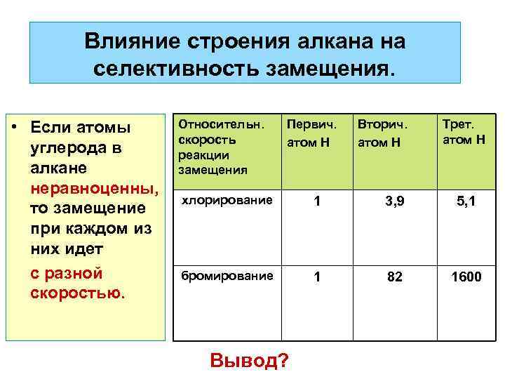 Влияние строения алкана на селективность замещения. • Если атомы углерода в алкане неравноценны, то