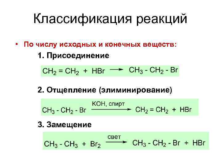 Соотнесите тип реакции и схему реакции замещения отщепления присоединения изомеризация