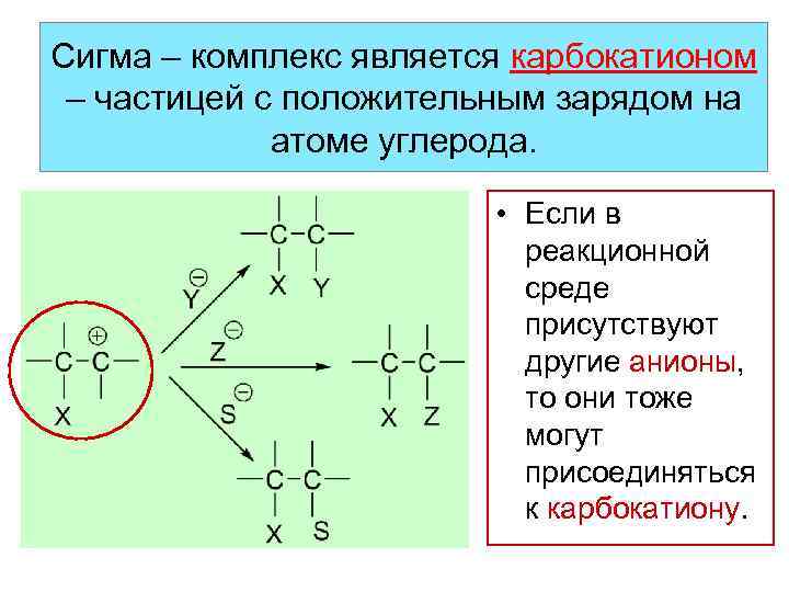 Главный сигма. Сигма комплекс. Пи и Сигма комплексы. Механизмы в органической химии. Резонансные структуры Сигма комплекса.