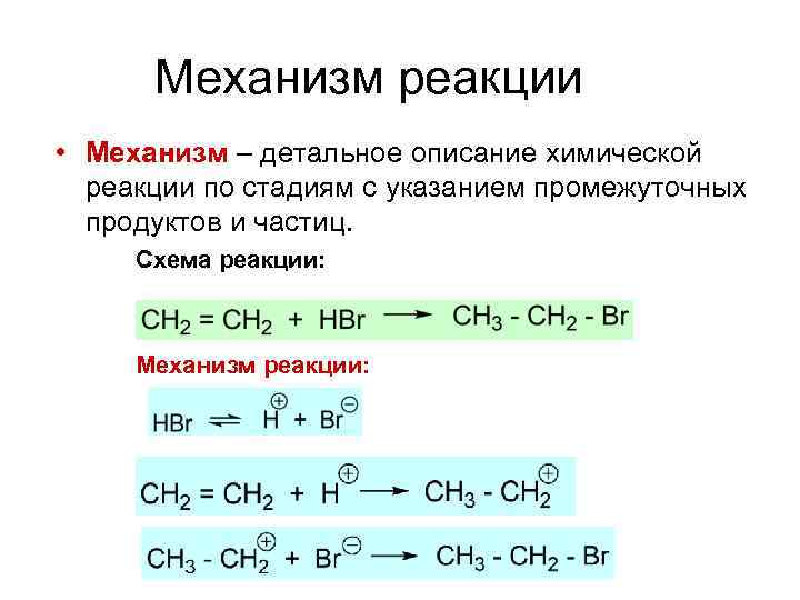 Именные реакции в органической химии проект