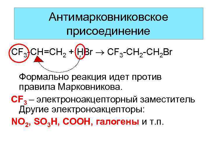 Против правила марковникова протекает реакция схема которой