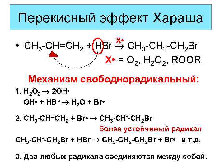 Перекисный эффект Хараша X • • CH 3 -CH=CH 2 + HBr CH 3