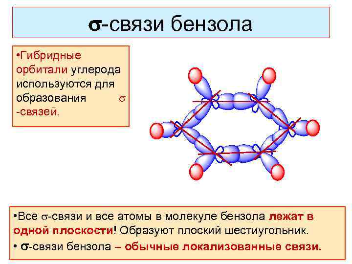 Бензол связь. Связи в бензоле. Атомы расположены в одной плоскости. Атомы лежащ в одной плоскости. Атомы углерода в одной плоскости.