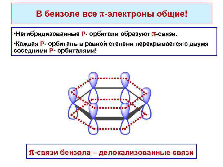 В бензоле все -электроны общие! • Негибридизованные Р- орбитали образуют -связи. • Каждая Р-
