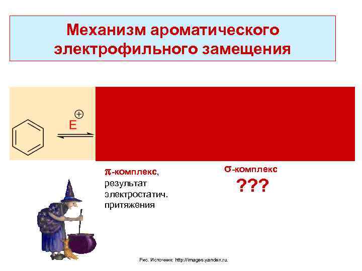 Механизм ароматического электрофильного замещения lim -комплекс, -комплекс результат электростатич. притяжения Рис. Источник: http: //images.
