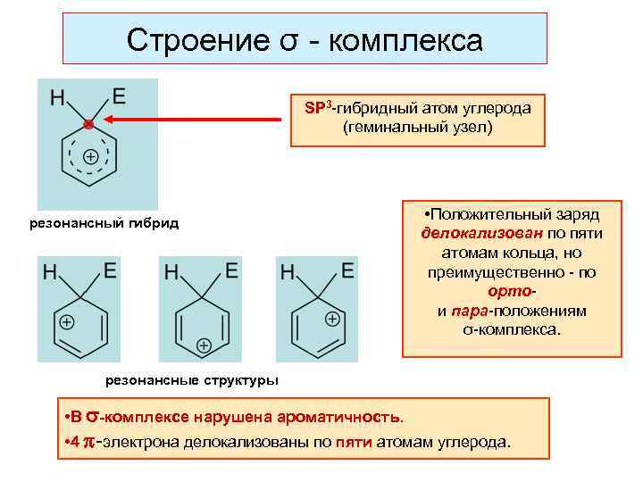 Именные реакции в органической химии проект