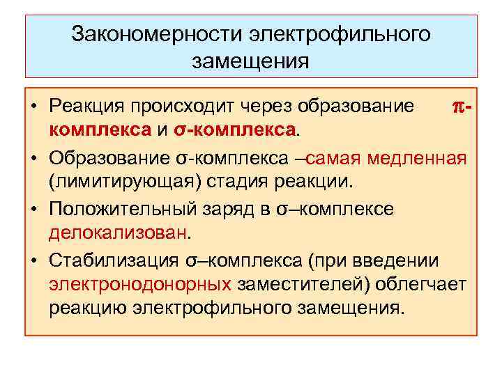 Закономерности электрофильного замещения • Реакция происходит через образование комплекса и σ-комплекса. • Образование σ-комплекса