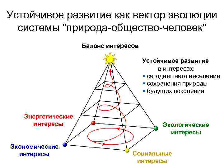 Сильнейшая система