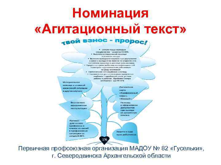 Номинация «Агитационный текст» Первичная профсоюзная организация МАДОУ № 82 «Гусельки» , г. Северодвинска Архангельской