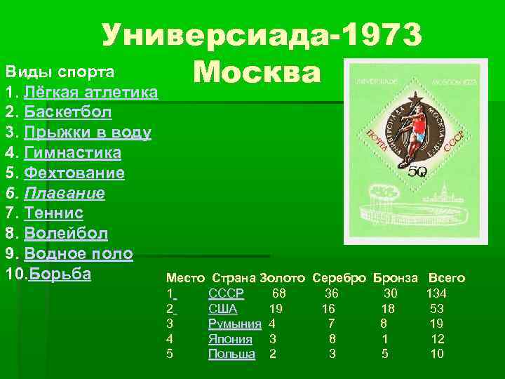Универсиада-1973 Виды спорта Москва 1. Лёгкая атлетика 2. Баскетбол 3. Прыжки в воду 4.