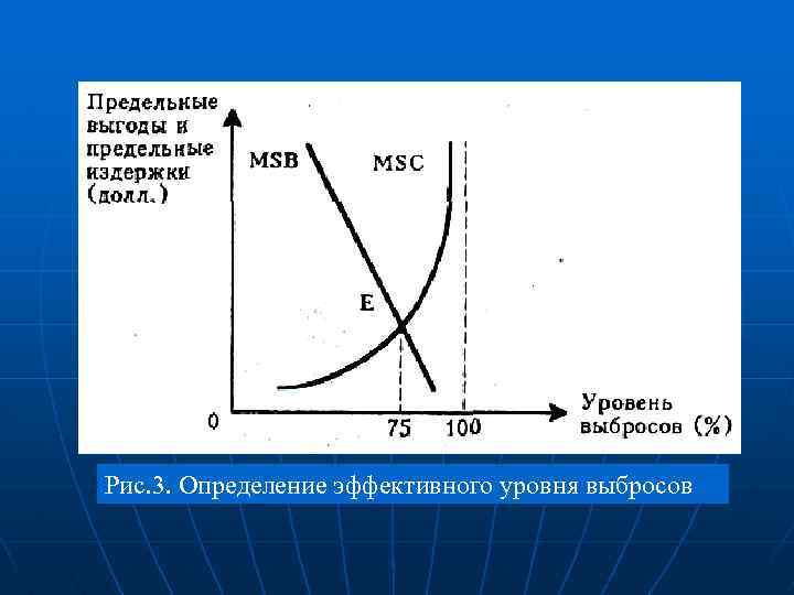 Рис. 3. Определение эффективного уровня выбросов 