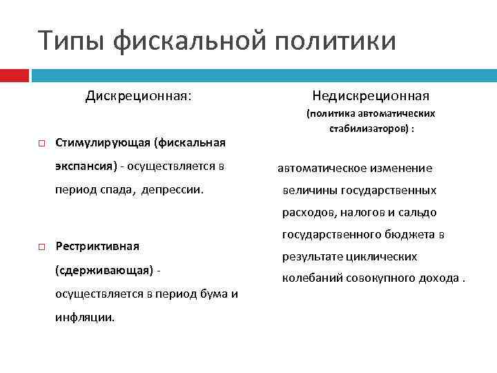 Функции фискальной политики в экономике