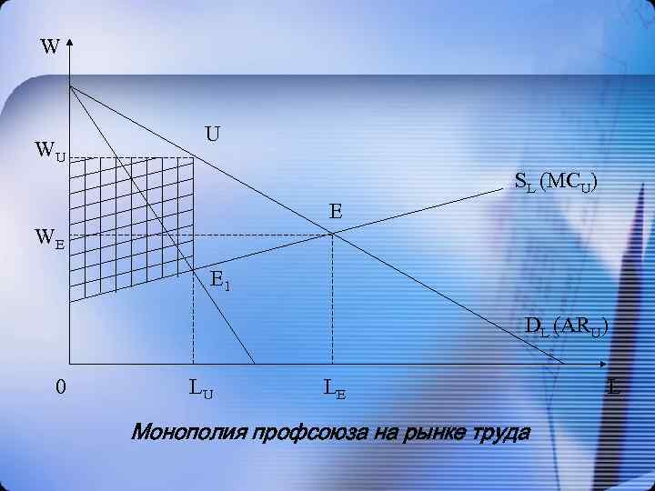 W WU U SL (MCU) E WE E 1 DL (ARU) 0 LU LE