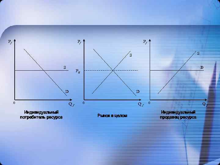 Pf Pf Pf S S S D PE D 0 D Q f Индивидуальный