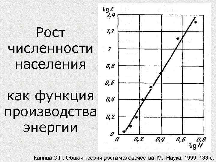 Рост численности населения как функция производства энергии Капица С. П. Общая теория роста человечества.
