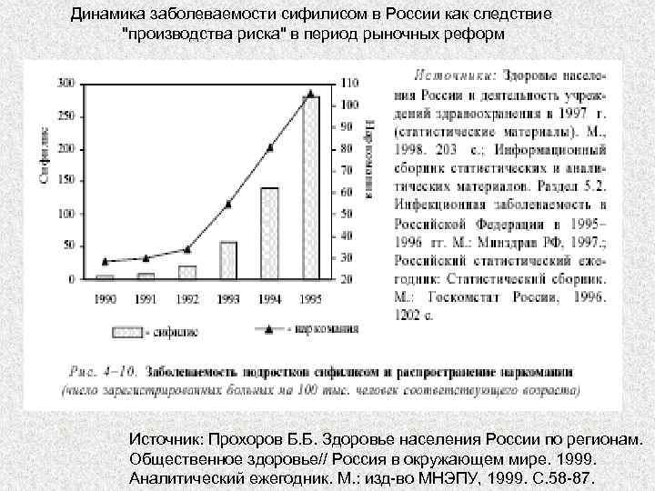 Динамика заболеваемости сифилисом в России как следствие 