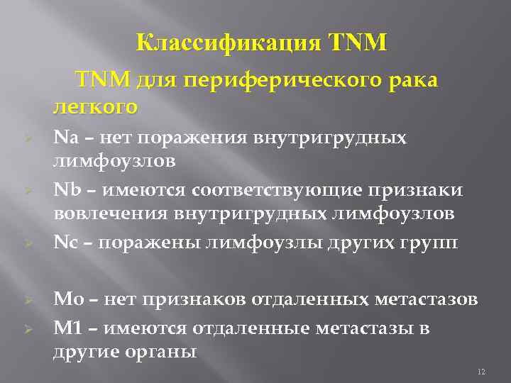 Классификация TNM для периферического рака легкого Ø Ø Ø Na – нет поражения внутригрудных