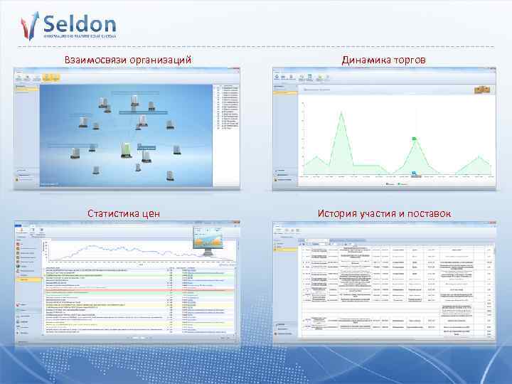 Взаимосвязи организаций Статистика цен Динамика торгов История участия и поставок 