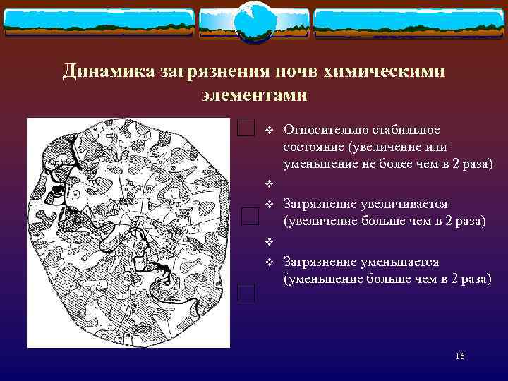 Динамика загрязнения почв химическими элементами v v v Относительно стабильное состояние (увеличение или уменьшение