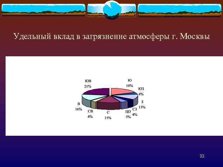 Удельный вклад в загрязнение атмосферы г. Москвы 22 