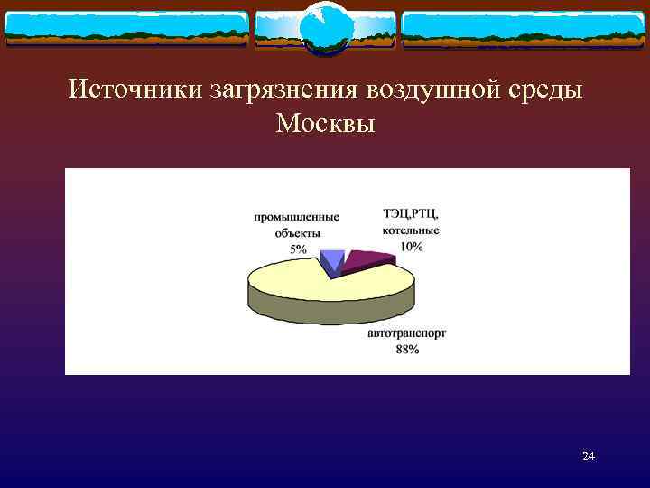 Источники загрязнения воздушной среды Москвы 24 