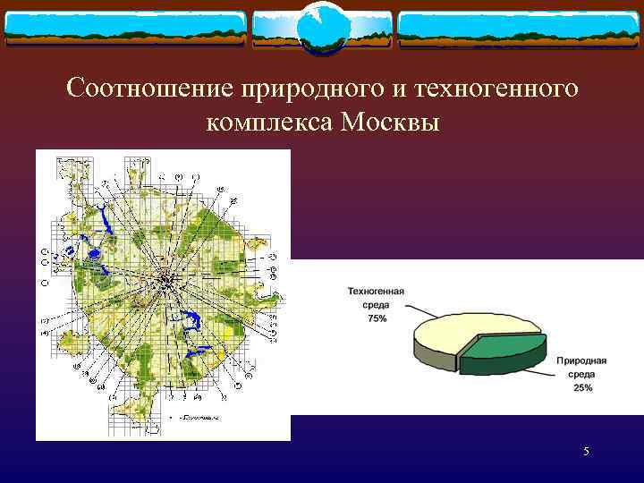 Cоотношение природного и техногенного комплекса Москвы 5 