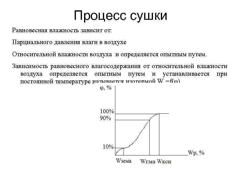 Диаграмма равновесной влажности древесины