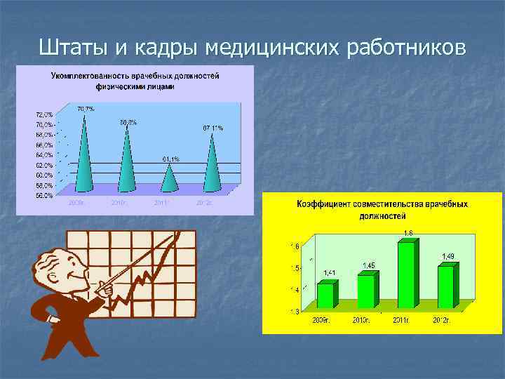 Штаты и кадры медицинских работников 