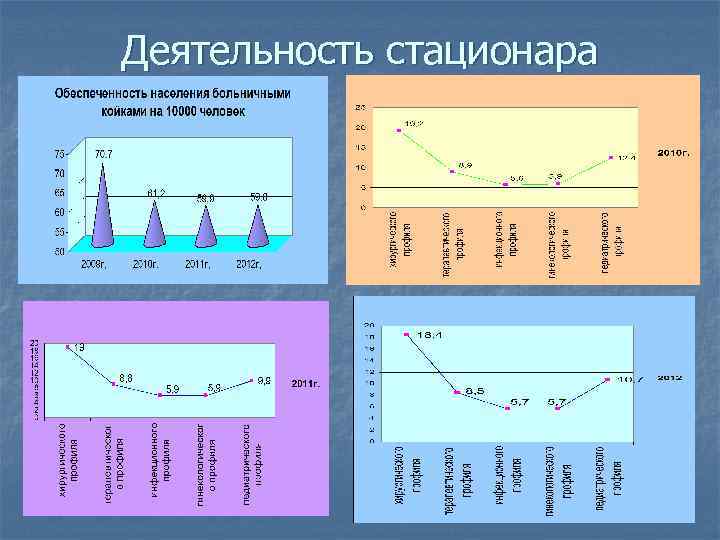 Деятельность стационара 