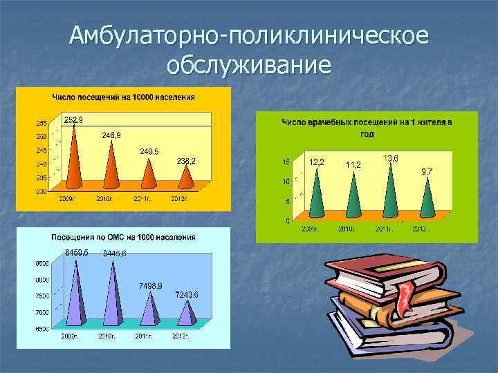 Амбулаторно-поликлиническое обслуживание 