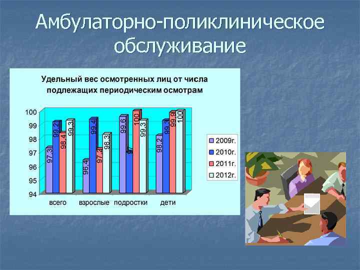 Амбулаторно-поликлиническое обслуживание 