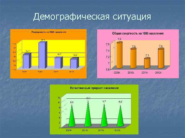 Демографическая ситуация 
