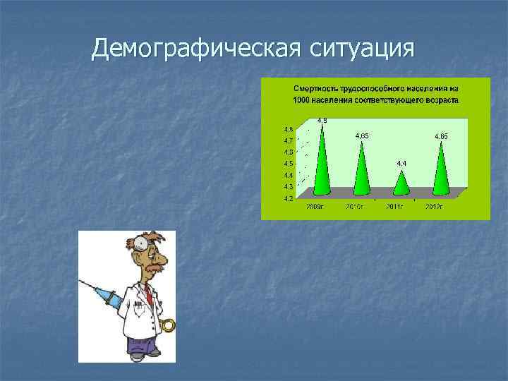 Демографическая ситуация 
