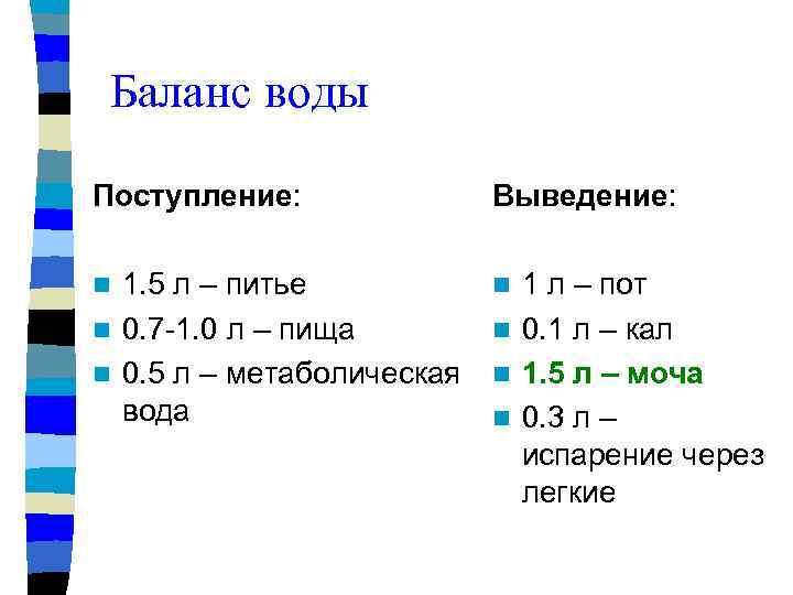 Баланс воды Поступление: Выведение: 1. 5 л – питье n 0. 7 -1. 0