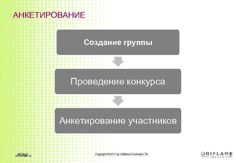АНКЕТИРОВАНИЕ Создание группы Проведение конкурса Анкетирование участников 2/2/2018 ori-kotlas. ru Copyright © 2012 by