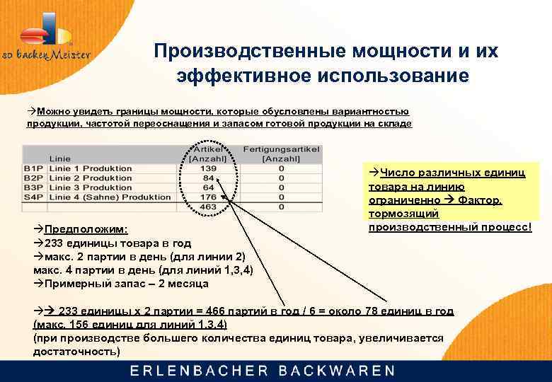  Производственные мощности и их эффективное использование Можно увидеть границы мощности, которые обусловлены вариантностью