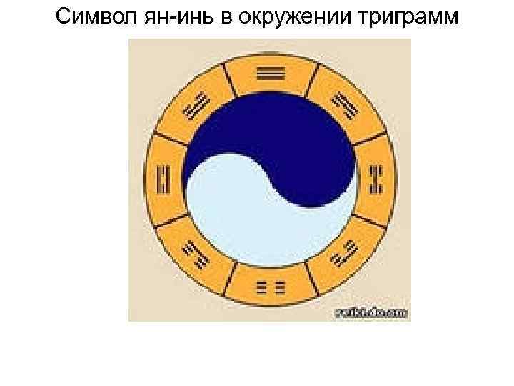 Символ ян-инь в окружении триграмм 