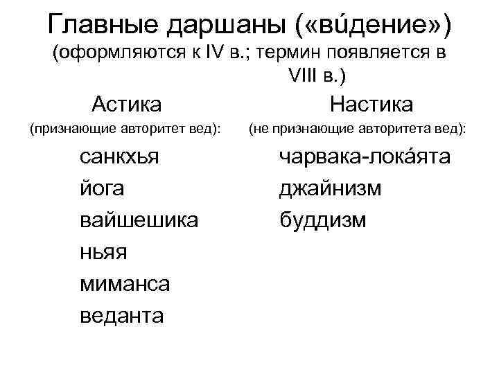 Главные даршаны ( «вúдение» ) (оформляются к IV в. ; термин появляется в VIII