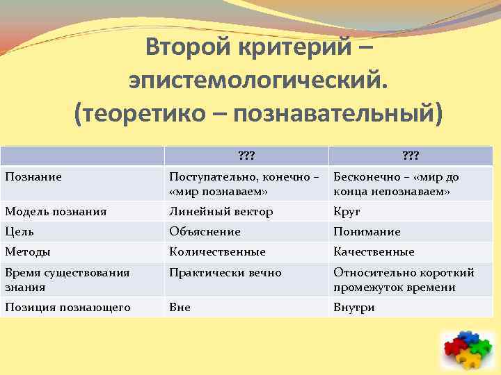 Второй критерий – эпистемологический. (теоретико – познавательный) ? ? ? Познание Поступательно, конечно –