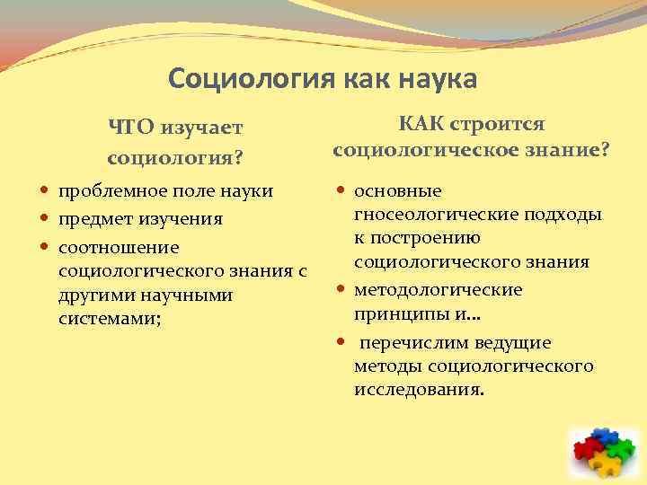 Социология как наука ЧТО изучает социология? КАК строится социологическое знание? проблемное поле науки предмет